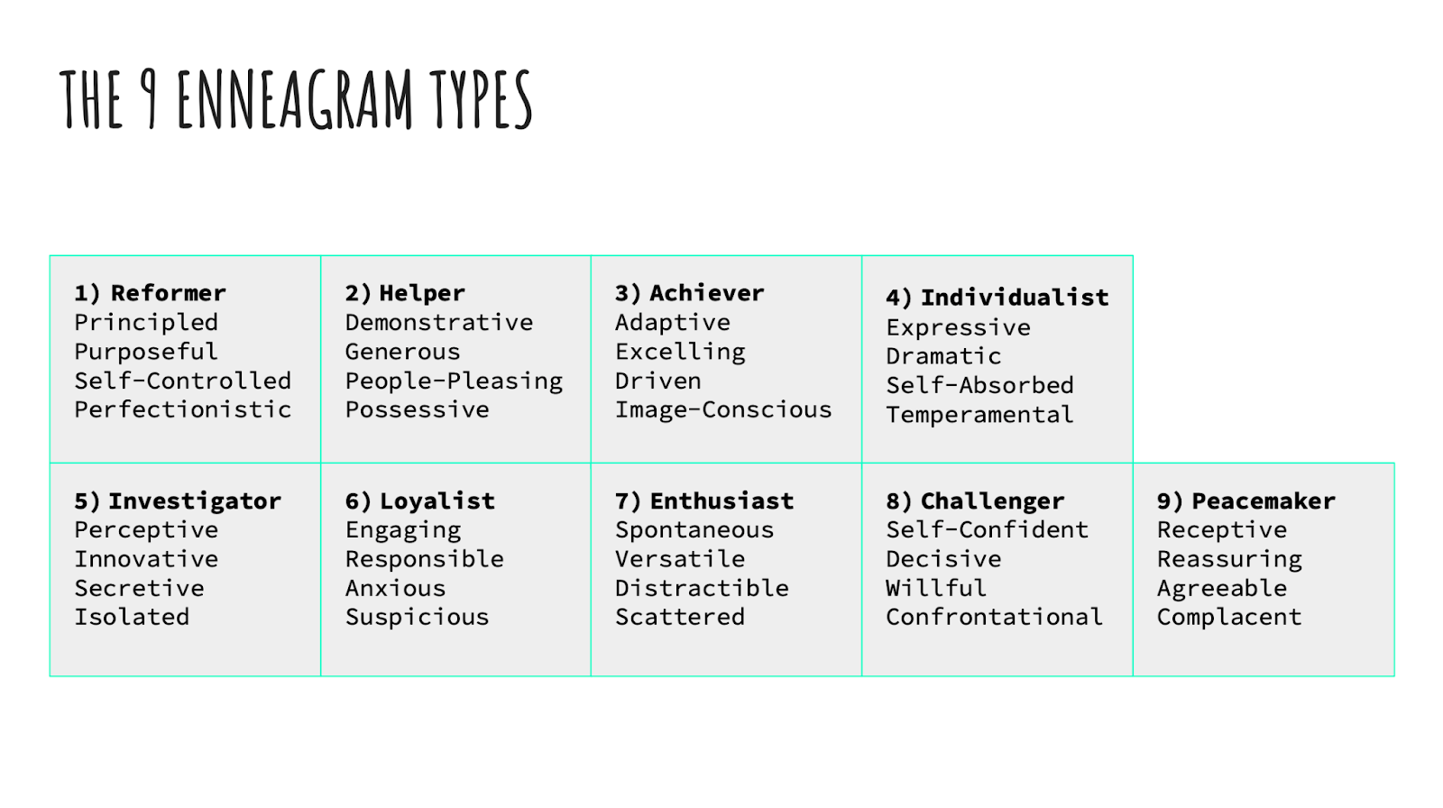 The 9 Enneagram Types