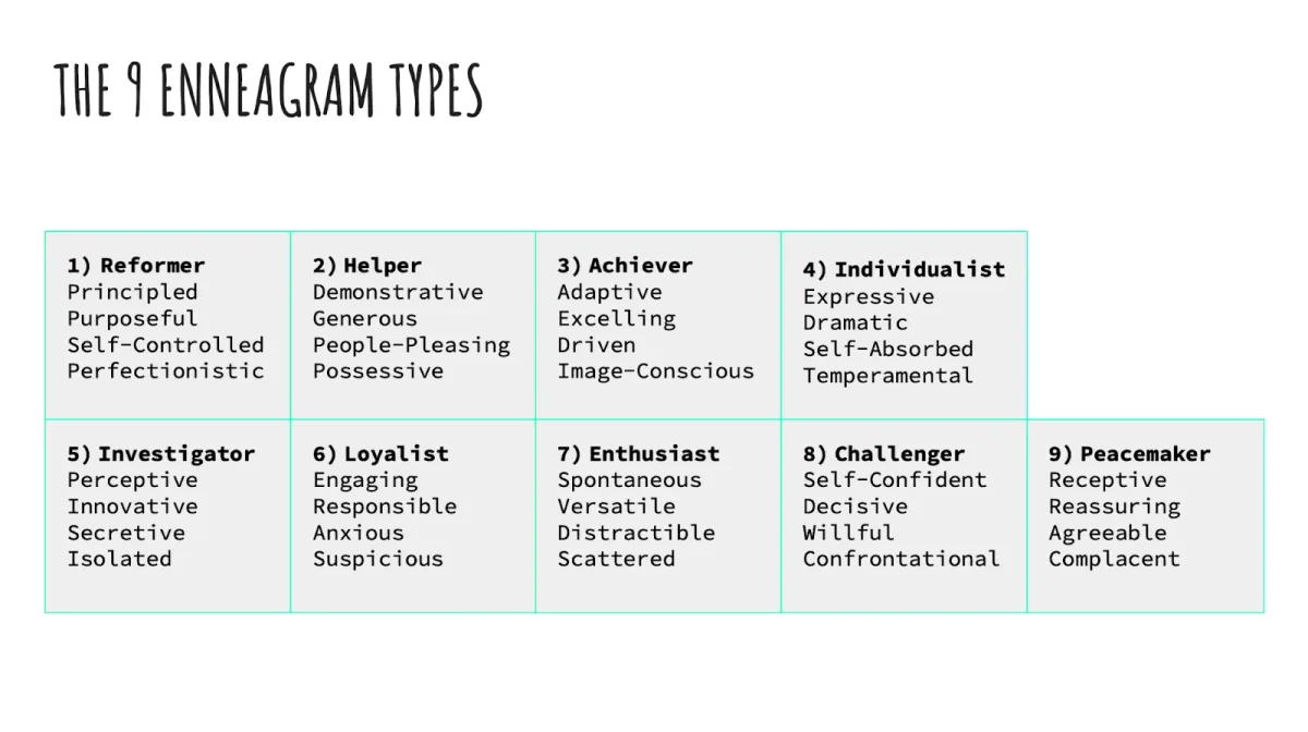 The 9 Enneagram Types