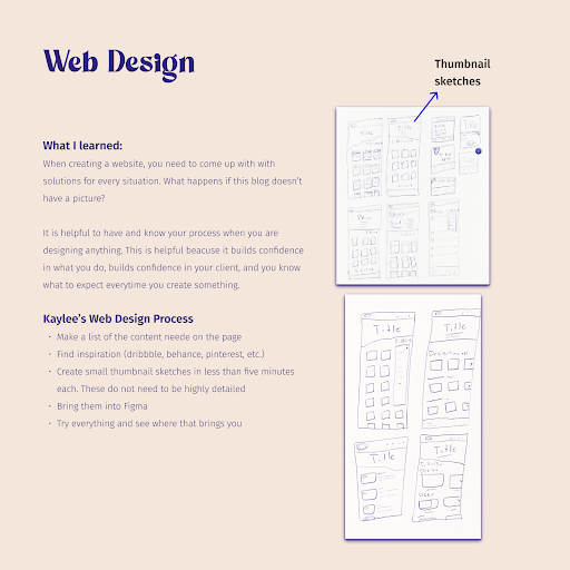 Page from Maya's learning book about web design. Page displays thumbnail sketches of potential layouts for a web page. Alongside text that reads: "What I learned: When creating a website, you need to come up with solutions for every situation. What happens if this blog doesn't have a picture? It is helpful to have and know your process when you are designing anything. This is helpful because it builds confidence in what you do, builds confidence in your client, and you know what to expect every time you create something. Kaylee's Web Design Process: Make a list of the content needed on the page, Find inspiration (dribble, behance, pinterest, etc.), Create small thumbnail sketches in less than five minutes each. These do not need to be highly detailed, Bring the into Figma, Try everything and see where that brings you