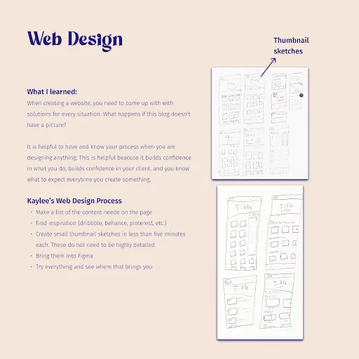 Page from Maya's learning book about web design. Page displays thumbnail sketches of potential layouts for a web page. Alongside text that reads: "What I learned: When creating a website, you need to come up with solutions for every situation. What happens if this blog doesn't have a picture? It is helpful to have and know your process when you are designing anything. This is helpful because it builds confidence in what you do, builds confidence in your client, and you know what to expect every time you create something. Kaylee's Web Design Process: Make a list of the content needed on the page, Find inspiration (dribble, behance, pinterest, etc.), Create small thumbnail sketches in less than five minutes each. These do not need to be highly detailed, Bring the into Figma, Try everything and see where that brings you