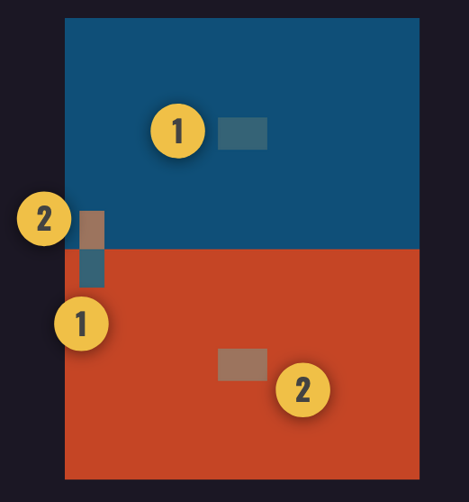 The same image of a large blue and large red rectangle with small rectangles inside them, but now there are numbers labeling each of the smaller rectangles. The small blue rectangle inside the large blue rectangle is labeled "1" and so is the blue rectangle in the upper left of the large red rectangle, indicating that both the "1" rectangles are actually the same color, even though our eyes do not perceive them that way. The small brown rectangle at the bottom left of the large blue rectangle is labeled "2" as is the reddish rectangle in the center of the large red rectangle. It appears very brown against the dark blue, very different than against the large red rectangle.