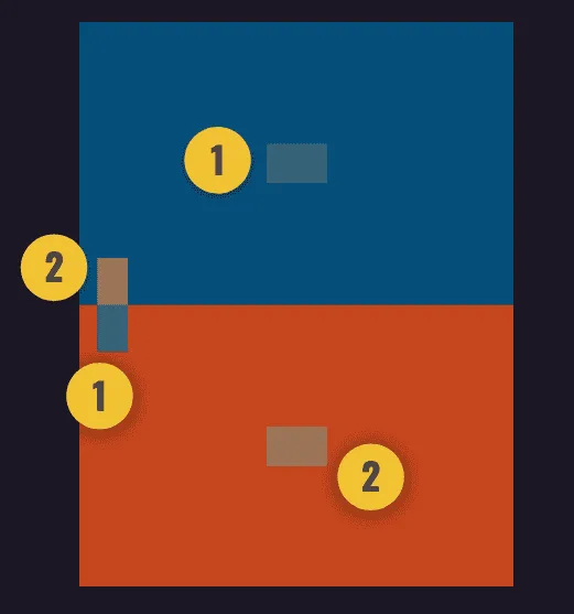 A large blue and large red rectangle with small rectangles inside them. A small blue rectangle inside the large blue rectangle is labeled "1" and so is a blue rectangle in the upper left of the large red rectangle, indicating that both the "1" rectangles are the same color, even though we don't perceive them that way. A small brown rectangle at the bottom left of the large blue rectangle is labeled "2" as is a reddish rectangle in the center of the large red rectangle. It appears very brown against the dark blue—very different than against the large red rectangle.