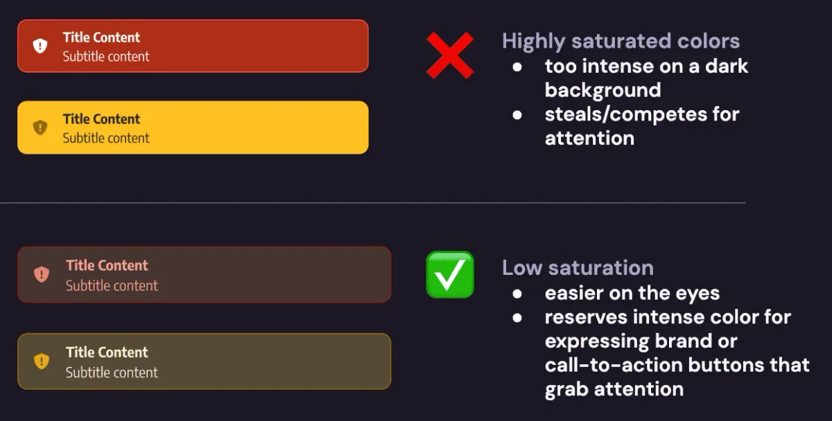 High saturation background colors appear for an error and warning alert that are bright tomato red and mustard yellow. Next to them is a big red X and text indicating that they are too intense on a dark background and that they steal attention. Under a dividing line are the same alerts but with low saturation red and yellow backgrounds and a big green check with text indicating these versions are easier on the eyes, reserving intense color for expression brand or call-to-action buttons that need to grab attention.