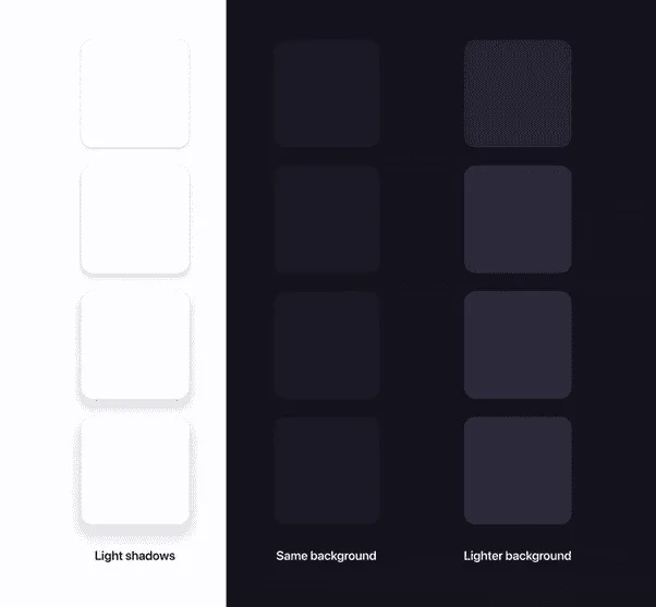 In the left column are 4 white squares on a light background. From top to bottom, shadow behind each square gets larger and more noticeable. In the second column are dark squares on a background the same dark color—all one color—with the same shadows behind them. Finally in the third column are 4 different color squares against a dark background, all lighter than the bakground. From top to bottom, the square color gets brighter and the shadow is wider and more intense.