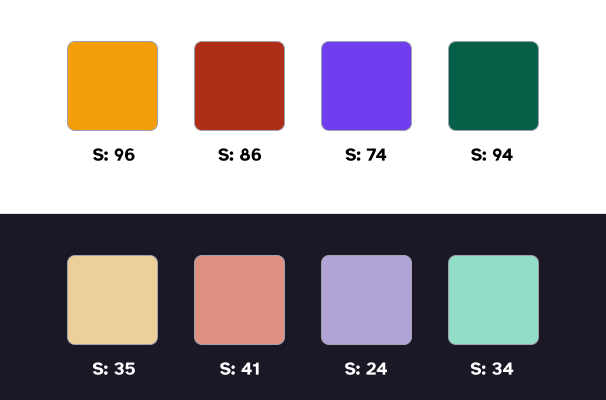 On the top row are 4 color swatches and their saturation values against a light background: yellow (S: 96), red (S: 86), purple (S: 74), and green (S: 94). On a second row are 4 more swatches that are desaturated versions against a dark background of the colors above: yellow (S: 35), red (S: 41), purple (S: 24), green (S: 34).