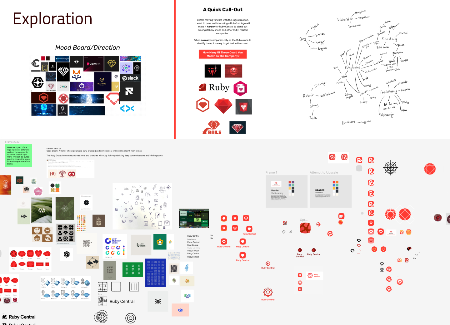 Screenshots of sketches of multiple logos, moodboards and mind maps.