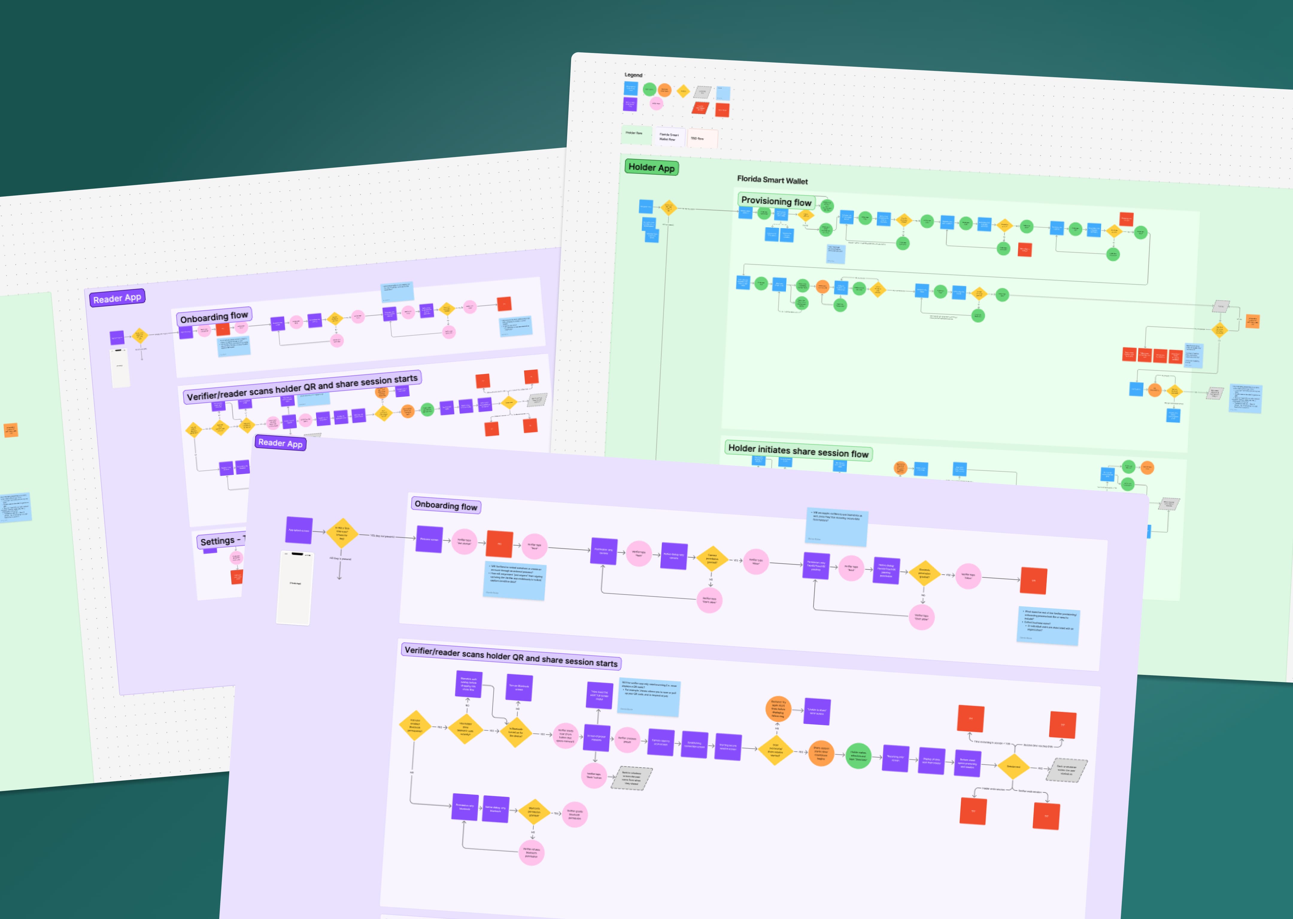 Collage of user flow exercises for onboarding and the Florida Smart Reader app.