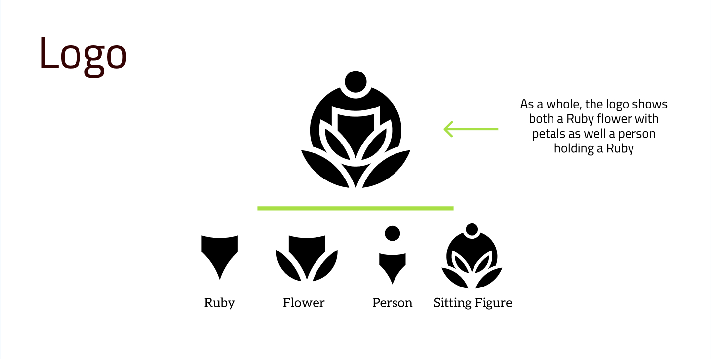 A logo being shown as a whole and a breakdown of each of its elements showing the proposed logo of a stylized person holding a ruby that also looks like a ruby. 
