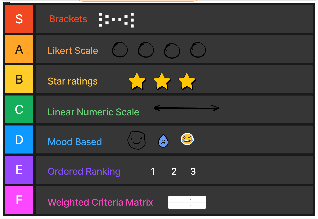 tier list rating rating systems