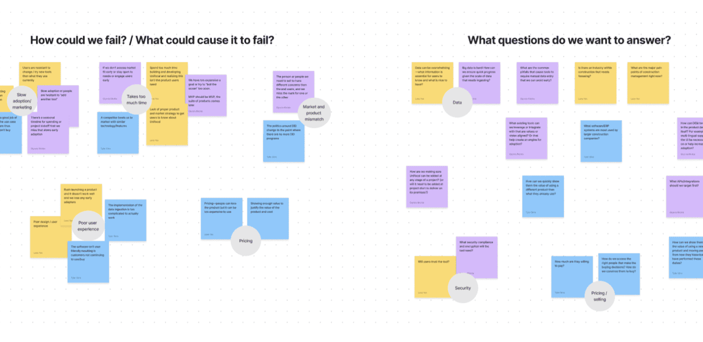 Sticky notes from Day 2 of the product sprint with Flagrant and Unifocal teams showing the possible failures and issues that could arise with developing Unifocal as a product.