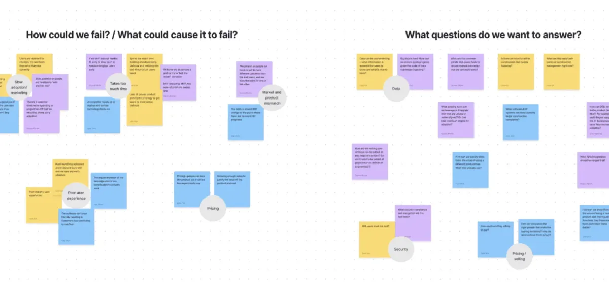 Sticky notes from Day 2 of the product sprint with Flagrant and Unifocal teams showing the possible failures and issues that could arise with developing Unifocal as a product.