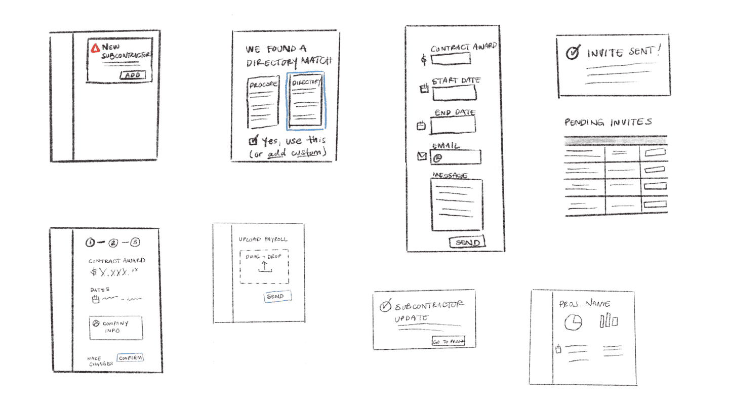 Lo-fi sketches of key screens in Unifocal for construction project managers and subcontractors.