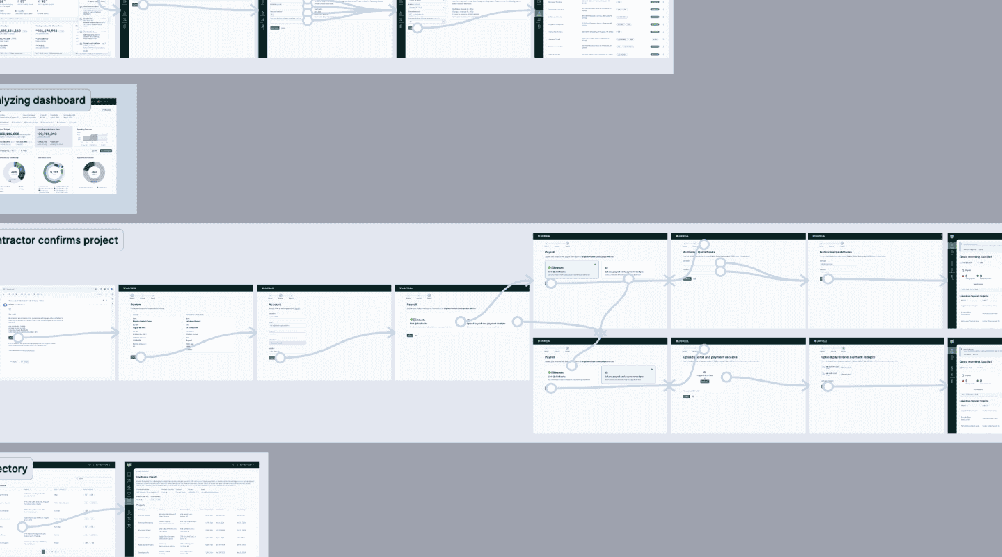Unifocal prototype in Figma showing the connections all the prototype's screens.