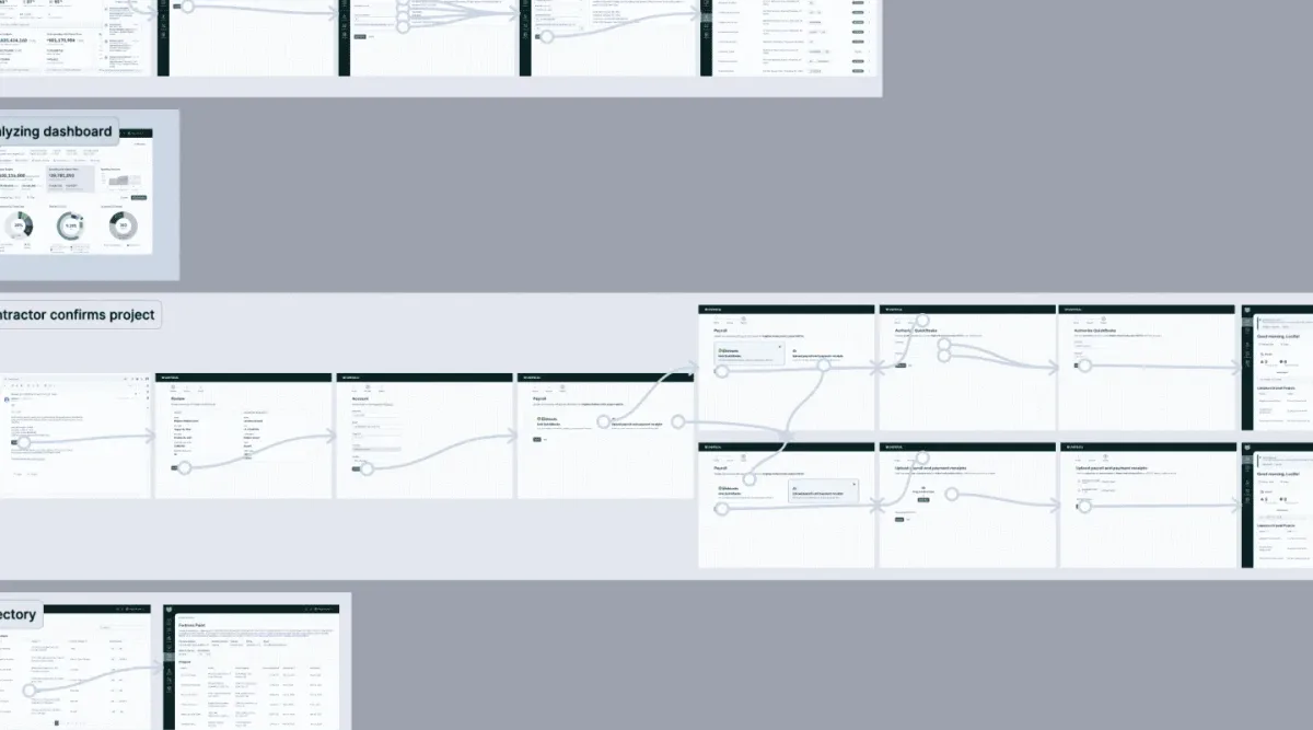 Unifocal prototype in Figma showing the connections all the prototype's screens.