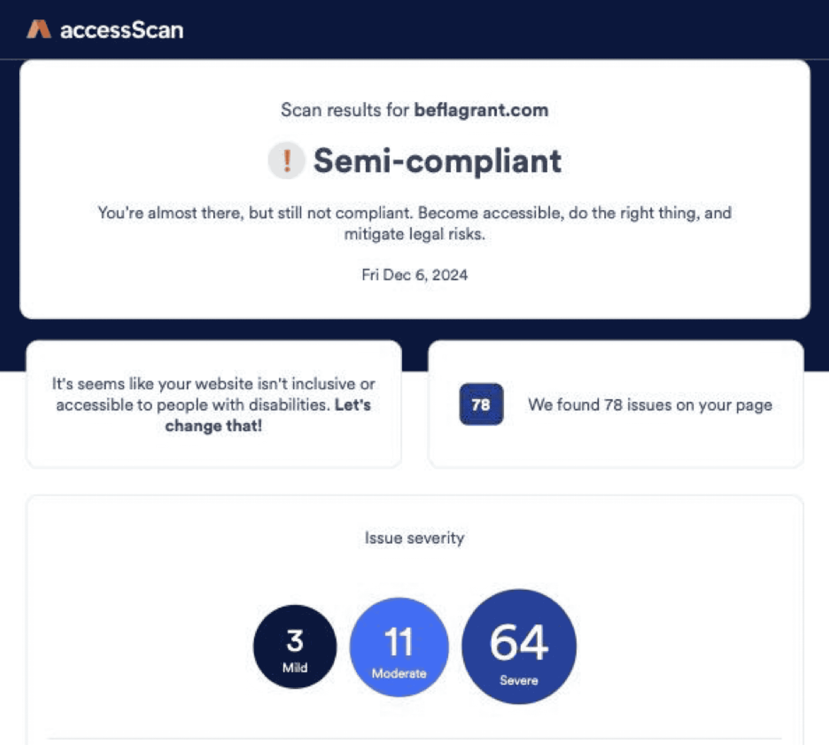 accessScan report of the Flagrant homepage from December 6, 2024 says, "Scan results for beflagrant.com. Semi-compliant. You're almost there there, but still not compliant. Become accessible, do the right thing, and mitigate legal risks."  Below, the report also states, "It's seems like your website isn't inclusive or accessible to people with disabilities. Let's change that!" The report also shows there's 78 errors found on the page, including 3 mild, 11 moderate, and 64 severe issues denoted in circles of increasing size respectively.